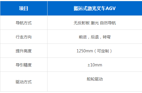 搬运式AGV