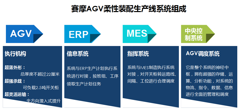 老子有钱lzyq88柔性装配线AGV系统