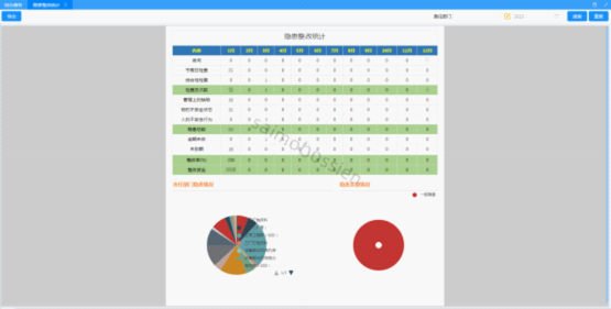 隐患统计分析