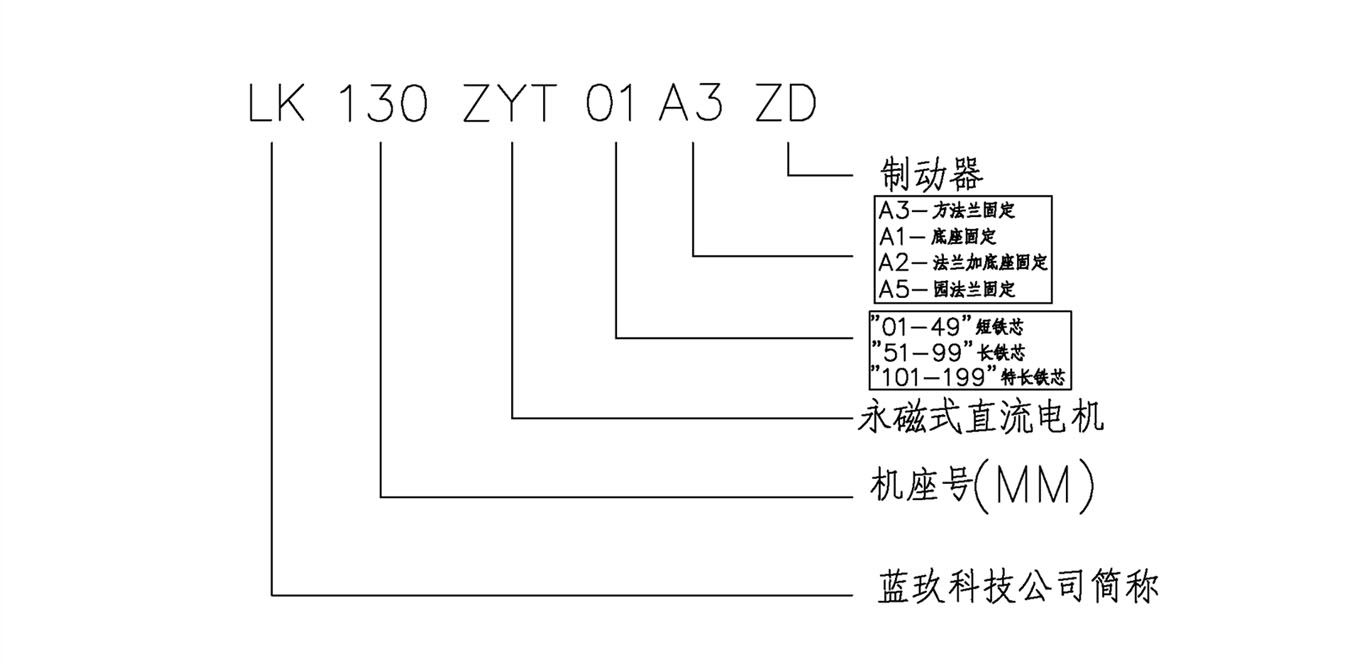 微型电机