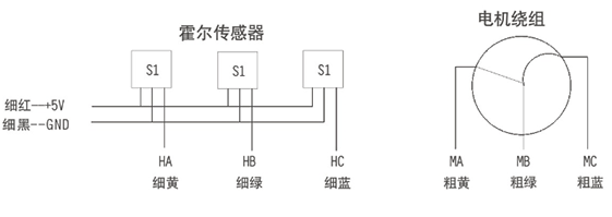 无刷减速电机