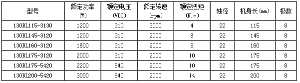 无刷减速电机