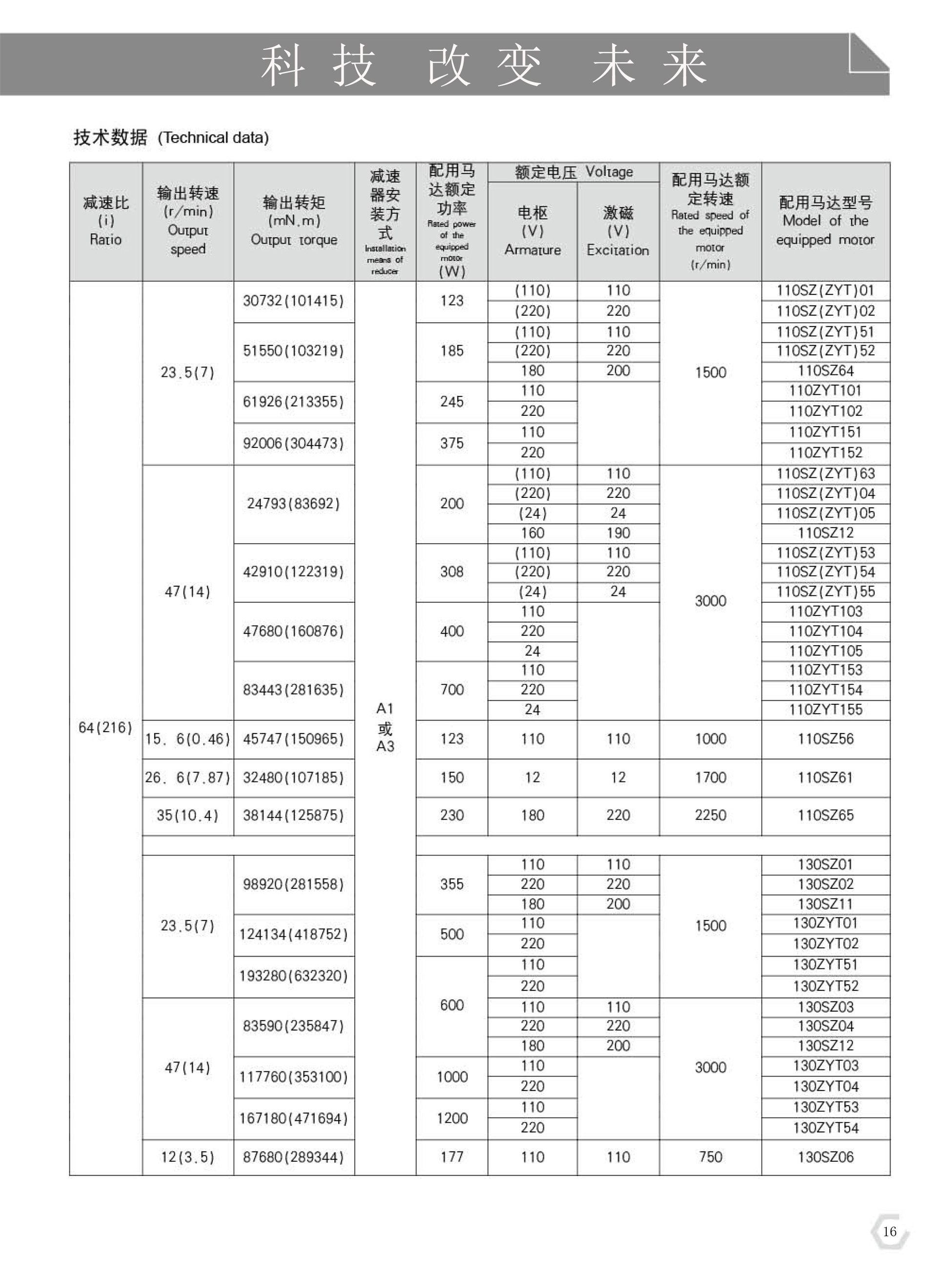 直流减速电机24V