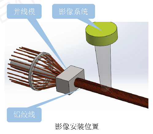 江苏XX电缆公司视觉检测生产现场 