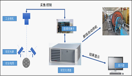 工业相机的图像